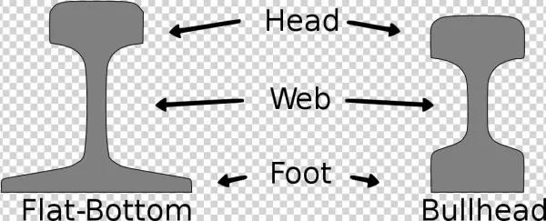Rail Profile