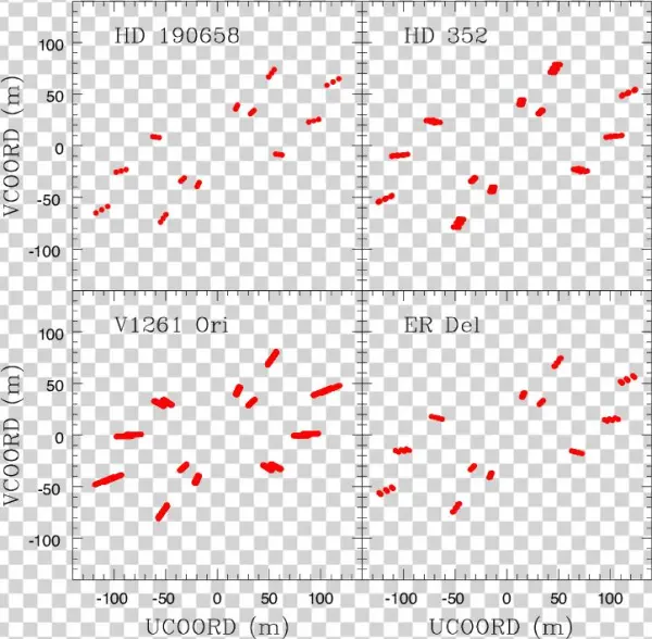 Uv-plane Coverage Of Our Pionier Observations For The - V1472 Aquilae