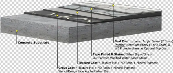 Grandflagstonesandwich - Roof