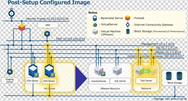 Images/image00000b - Vmware Ft 構成