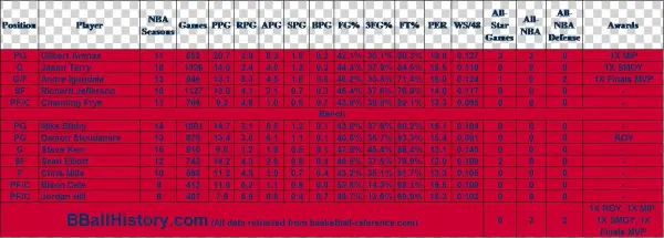 Nba Arizona Wildcats - Number