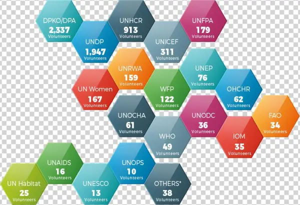 Partners Icongraphic - Diagram