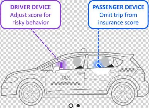 Solving The Passenger Problem - Seat Altea