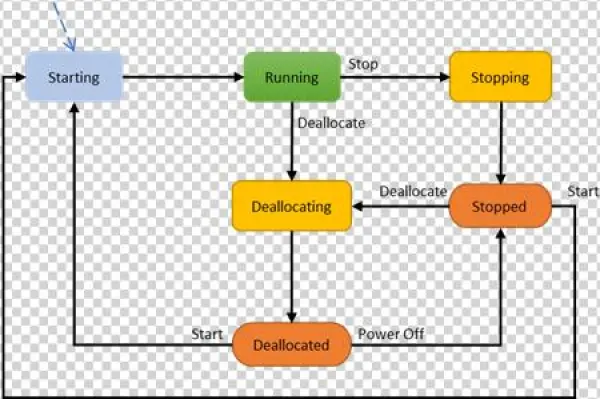 Vm Power State Diagram - Docs.com