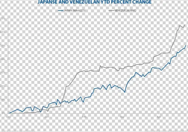 Weimar Nikkei Rips Higher - Diagram