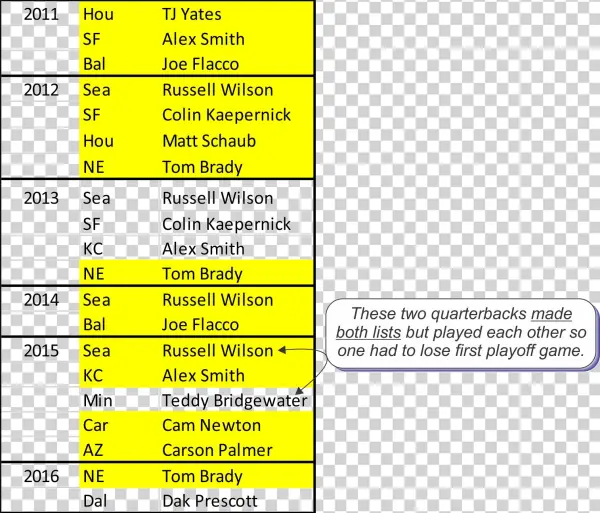 Again, Teddy Bridgewater - Number