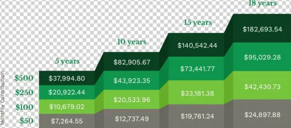 Return On Investment Graph-min