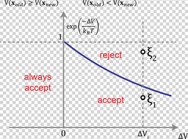 Schematic Of The Metropolis Monte Carlo Algorithm - Diagram