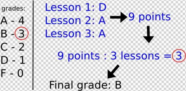 This Happens By Automatically Assigning Points To Each - Kisd