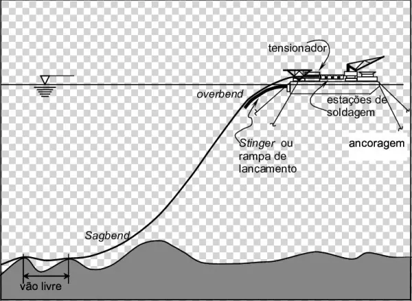 8a Análise De Lançamento Método S Lay - Diagram