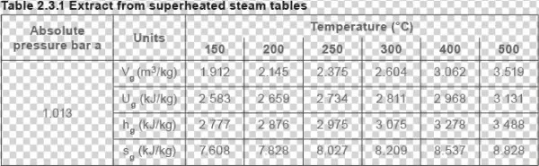 Gcm07 Table - Superheated Steam
