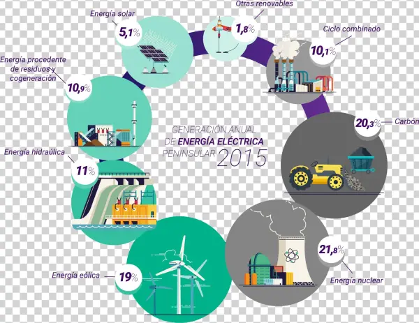Grafico - Energy