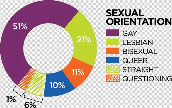 Lgbtiq 2 - Lgbt