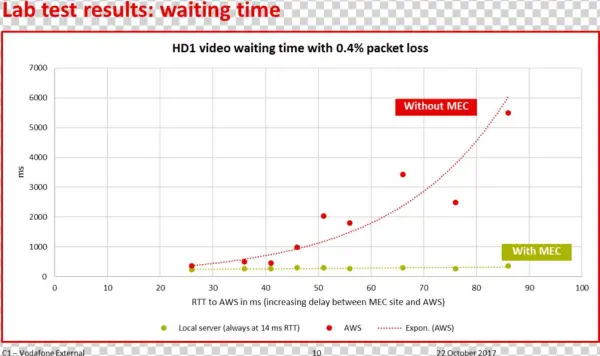 Mec Video Streaming Waiting Time - Aakash Institute