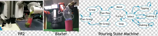 Pouring Pr2 Baxter - Water Bottle