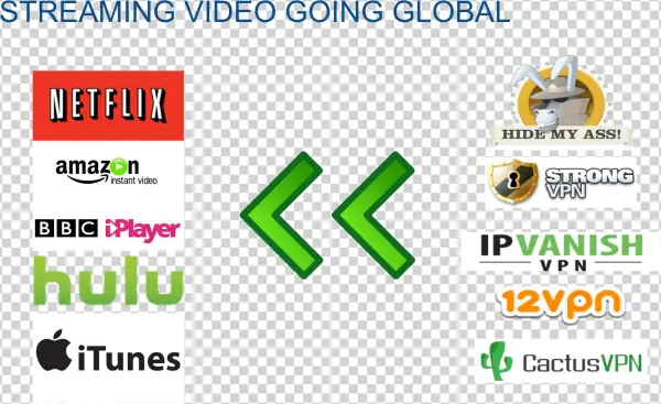90% Of All Internet Traffic Will Be Video In - Hidemyass