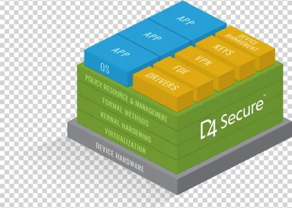 D4 Secure - Box