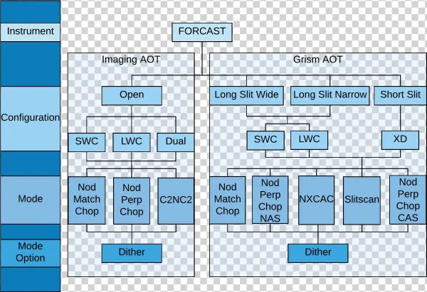 Forcast Mode Diagram - Diagram