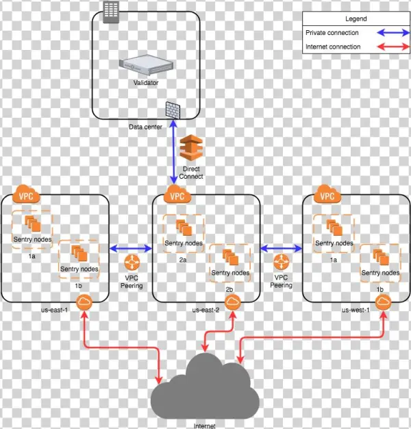 Image1 - Sentry Io Architecture
