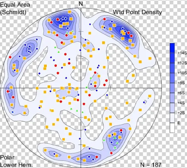 Lower Hemisphere Schmidt Plot Of Fractures Observed - Red