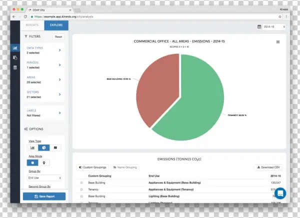 Show The Contribution Of Different Groupings To Performance