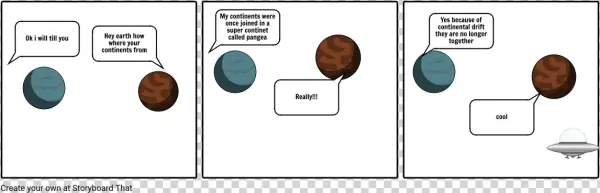 Desserts - Diagram