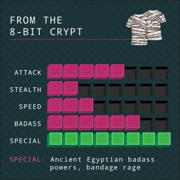 From The 8-bit Crypt