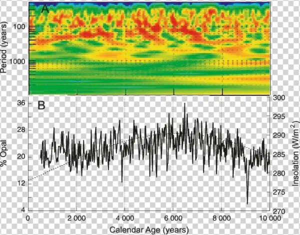 Red Indicates The Presence Of A Signal, Blue Indicates - Art