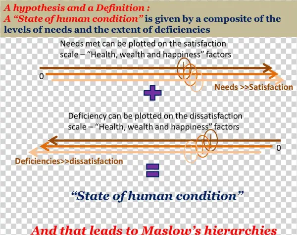 State Of Human Condition - Human
