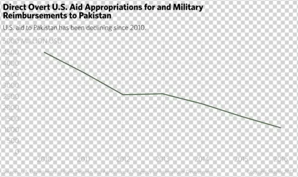 The Costs Of War