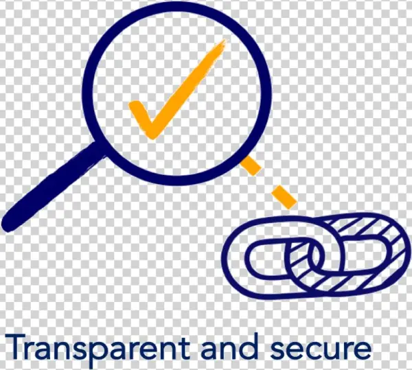 Trust Via Technology ⇒ Cryptography And Blockchain