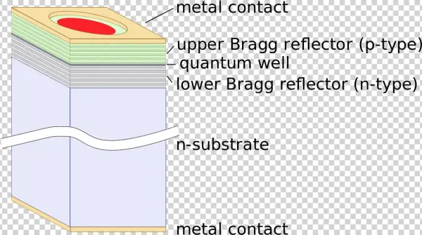 Vcsel Distributed Bragg Reflector