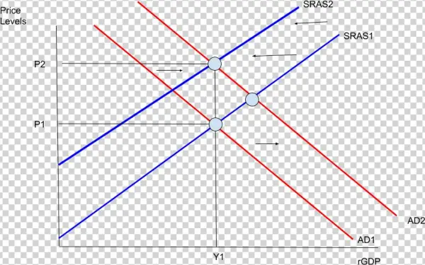 Wage Spiral - Diagram