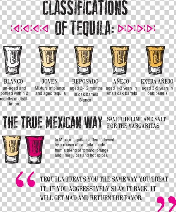 Enjoy Your Tequila As The Mexicans Do, Sipped Slowly - Guinness