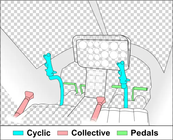 Helicopter Controls Layout