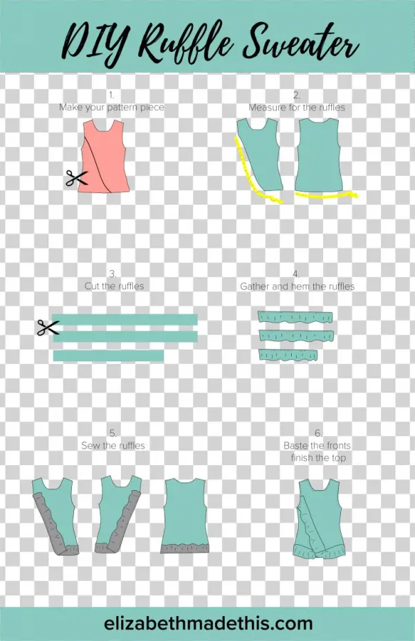Ruffle Sweater Infographic - Sweater