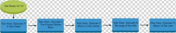 Star Wars - Machete Order