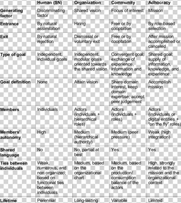 Summarizes The Contents Of The Various Shared Contexts