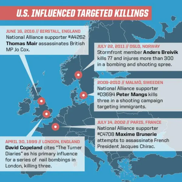 Targeted Killings - Europe