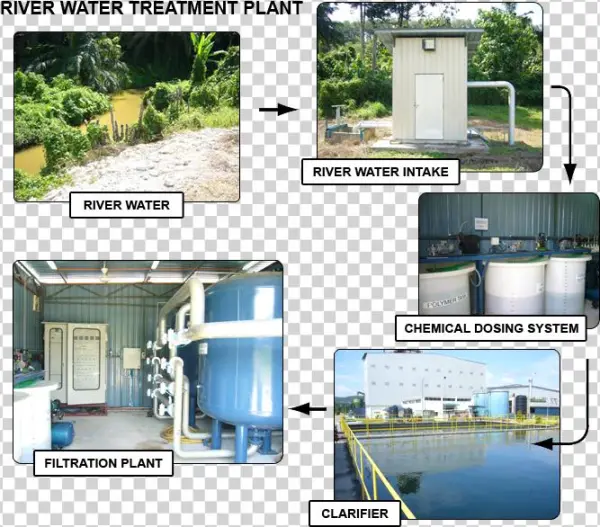 Water Treatment Plan - Yard