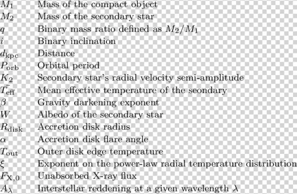 A List Of The Key Variables Used In This Paper And