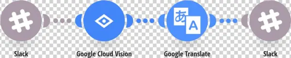 Automatically Translate Text Within New Slack Images
