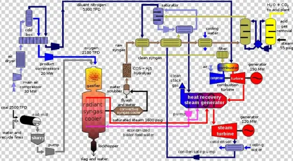 Block Diagram[edit]