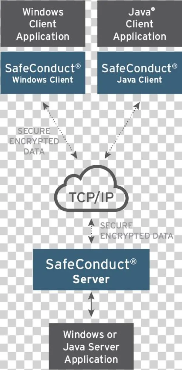 Boa Hit Ssl Graphics Safeconduct Rev2