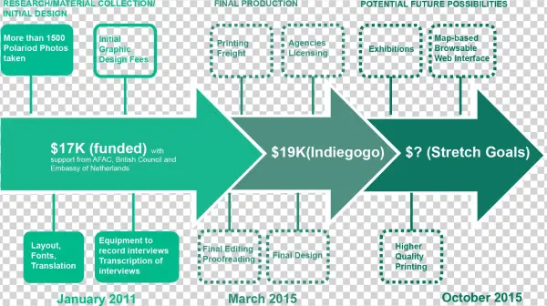 For More Info, Check Out The Diagram Below