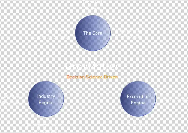 Greymatter Is A Decision Science-driven Warehouse Execution