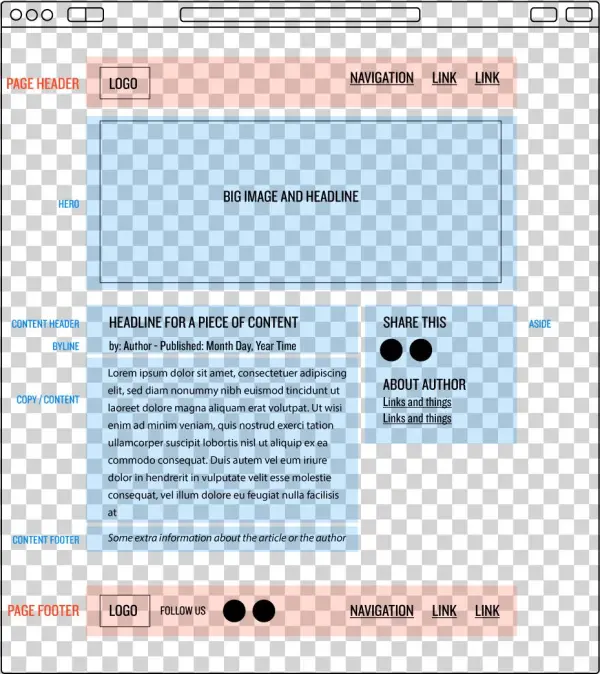 Images/figures/page