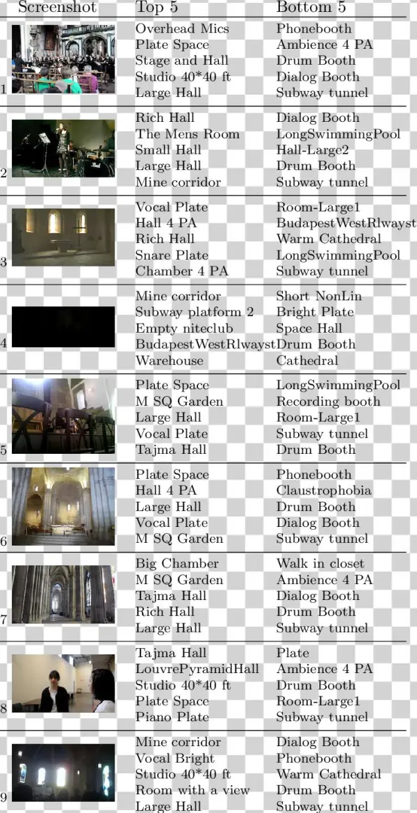 Resulting Reverb Recommendations Based On The " Living