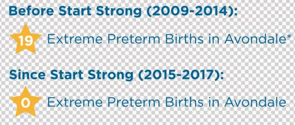 Start Strong Extreme Ptbs 1