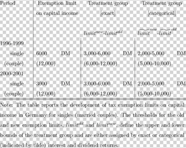Tax Exemption Limits On Capital Income